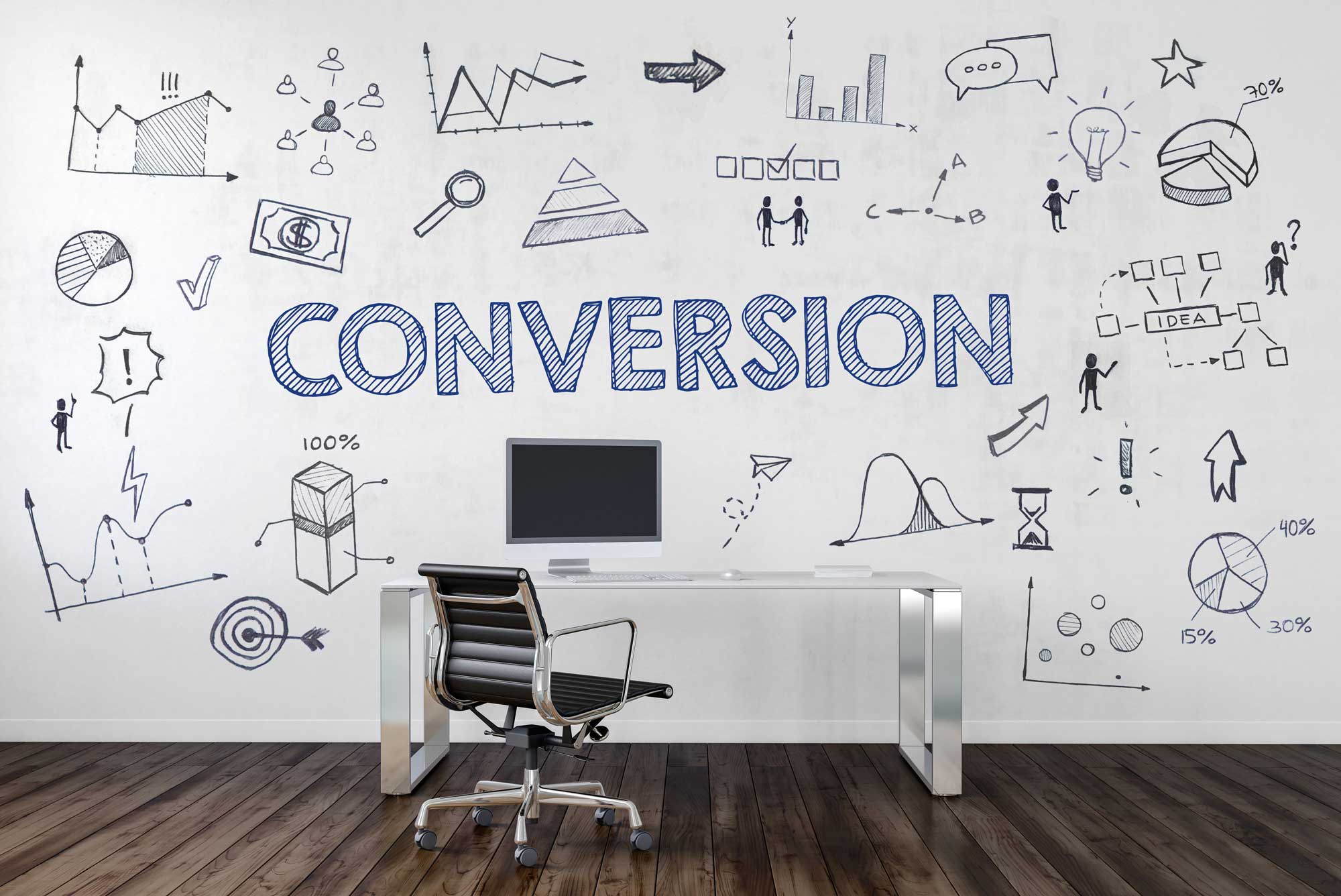 Cost per conversion